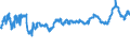 KN 48041115 /Exporte /Einheit = Preise (Euro/Tonne) /Partnerland: Schweiz /Meldeland: Eur27_2020 /48041115:Kraftliner, Weder Gestrichen Noch Ã¼berzogen, in Rollen mit Einer Breite > 15 cm, Ungebleicht, mit Einem Gehalt an Sulfat- Oder Natronzellstoff aus Nadelholz von >= 80 ght der Gesamtfasermenge und mit Einem Quadratmetergewicht von >= 150 g, Jedoch < 175 g (Ausg. Waren der Pos. 4802 Oder 4803)