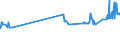 KN 48041115 /Exporte /Einheit = Preise (Euro/Tonne) /Partnerland: Malta /Meldeland: Eur27_2020 /48041115:Kraftliner, Weder Gestrichen Noch Ã¼berzogen, in Rollen mit Einer Breite > 15 cm, Ungebleicht, mit Einem Gehalt an Sulfat- Oder Natronzellstoff aus Nadelholz von >= 80 ght der Gesamtfasermenge und mit Einem Quadratmetergewicht von >= 150 g, Jedoch < 175 g (Ausg. Waren der Pos. 4802 Oder 4803)