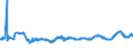 KN 48041115 /Exporte /Einheit = Preise (Euro/Tonne) /Partnerland: Tschechien /Meldeland: Eur27_2020 /48041115:Kraftliner, Weder Gestrichen Noch Ã¼berzogen, in Rollen mit Einer Breite > 15 cm, Ungebleicht, mit Einem Gehalt an Sulfat- Oder Natronzellstoff aus Nadelholz von >= 80 ght der Gesamtfasermenge und mit Einem Quadratmetergewicht von >= 150 g, Jedoch < 175 g (Ausg. Waren der Pos. 4802 Oder 4803)