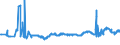 KN 48041115 /Exporte /Einheit = Preise (Euro/Tonne) /Partnerland: Rumaenien /Meldeland: Eur27_2020 /48041115:Kraftliner, Weder Gestrichen Noch Ã¼berzogen, in Rollen mit Einer Breite > 15 cm, Ungebleicht, mit Einem Gehalt an Sulfat- Oder Natronzellstoff aus Nadelholz von >= 80 ght der Gesamtfasermenge und mit Einem Quadratmetergewicht von >= 150 g, Jedoch < 175 g (Ausg. Waren der Pos. 4802 Oder 4803)