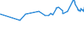 KN 48041115 /Exporte /Einheit = Preise (Euro/Tonne) /Partnerland: Ehem.jug.rep.mazed /Meldeland: Eur27_2020 /48041115:Kraftliner, Weder Gestrichen Noch Ã¼berzogen, in Rollen mit Einer Breite > 15 cm, Ungebleicht, mit Einem Gehalt an Sulfat- Oder Natronzellstoff aus Nadelholz von >= 80 ght der Gesamtfasermenge und mit Einem Quadratmetergewicht von >= 150 g, Jedoch < 175 g (Ausg. Waren der Pos. 4802 Oder 4803)