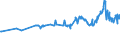 KN 48041115 /Exporte /Einheit = Preise (Euro/Tonne) /Partnerland: Serbien /Meldeland: Eur27_2020 /48041115:Kraftliner, Weder Gestrichen Noch Ã¼berzogen, in Rollen mit Einer Breite > 15 cm, Ungebleicht, mit Einem Gehalt an Sulfat- Oder Natronzellstoff aus Nadelholz von >= 80 ght der Gesamtfasermenge und mit Einem Quadratmetergewicht von >= 150 g, Jedoch < 175 g (Ausg. Waren der Pos. 4802 Oder 4803)