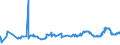 KN 48041115 /Exporte /Einheit = Preise (Euro/Tonne) /Partnerland: Marokko /Meldeland: Eur27_2020 /48041115:Kraftliner, Weder Gestrichen Noch Ã¼berzogen, in Rollen mit Einer Breite > 15 cm, Ungebleicht, mit Einem Gehalt an Sulfat- Oder Natronzellstoff aus Nadelholz von >= 80 ght der Gesamtfasermenge und mit Einem Quadratmetergewicht von >= 150 g, Jedoch < 175 g (Ausg. Waren der Pos. 4802 Oder 4803)