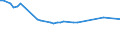 KN 48041115 /Exporte /Einheit = Preise (Euro/Tonne) /Partnerland: Ruanda /Meldeland: Eur27_2020 /48041115:Kraftliner, Weder Gestrichen Noch Ã¼berzogen, in Rollen mit Einer Breite > 15 cm, Ungebleicht, mit Einem Gehalt an Sulfat- Oder Natronzellstoff aus Nadelholz von >= 80 ght der Gesamtfasermenge und mit Einem Quadratmetergewicht von >= 150 g, Jedoch < 175 g (Ausg. Waren der Pos. 4802 Oder 4803)