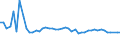 KN 48041119 /Exporte /Einheit = Preise (Euro/Tonne) /Partnerland: Daenemark /Meldeland: Eur27_2020 /48041119:Kraftliner, Weder Gestrichen Noch Ã¼berzogen, in Rollen mit Einer Breite > 15 cm, Ungebleicht, mit Einem Gehalt an Sulfat- Oder Natronzellstoff aus Nadelholz von >= 80 ght der Gesamtfasermenge und mit Einem Quadratmetergewicht von >= 175 g (Ausg. Waren der Pos. 4802 Oder 4803)