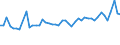 KN 48041119 /Exporte /Einheit = Preise (Euro/Tonne) /Partnerland: Griechenland /Meldeland: Eur27_2020 /48041119:Kraftliner, Weder Gestrichen Noch Ã¼berzogen, in Rollen mit Einer Breite > 15 cm, Ungebleicht, mit Einem Gehalt an Sulfat- Oder Natronzellstoff aus Nadelholz von >= 80 ght der Gesamtfasermenge und mit Einem Quadratmetergewicht von >= 175 g (Ausg. Waren der Pos. 4802 Oder 4803)