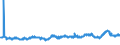 KN 48041119 /Exporte /Einheit = Preise (Euro/Tonne) /Partnerland: Griechenland /Meldeland: Eur27_2020 /48041119:Kraftliner, Weder Gestrichen Noch Ã¼berzogen, in Rollen mit Einer Breite > 15 cm, Ungebleicht, mit Einem Gehalt an Sulfat- Oder Natronzellstoff aus Nadelholz von >= 80 ght der Gesamtfasermenge und mit Einem Quadratmetergewicht von >= 175 g (Ausg. Waren der Pos. 4802 Oder 4803)