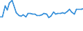 KN 48041119 /Exporte /Einheit = Preise (Euro/Tonne) /Partnerland: Finnland /Meldeland: Eur27_2020 /48041119:Kraftliner, Weder Gestrichen Noch Ã¼berzogen, in Rollen mit Einer Breite > 15 cm, Ungebleicht, mit Einem Gehalt an Sulfat- Oder Natronzellstoff aus Nadelholz von >= 80 ght der Gesamtfasermenge und mit Einem Quadratmetergewicht von >= 175 g (Ausg. Waren der Pos. 4802 Oder 4803)
