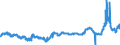 KN 48041119 /Exporte /Einheit = Preise (Euro/Tonne) /Partnerland: Oesterreich /Meldeland: Eur27_2020 /48041119:Kraftliner, Weder Gestrichen Noch Ã¼berzogen, in Rollen mit Einer Breite > 15 cm, Ungebleicht, mit Einem Gehalt an Sulfat- Oder Natronzellstoff aus Nadelholz von >= 80 ght der Gesamtfasermenge und mit Einem Quadratmetergewicht von >= 175 g (Ausg. Waren der Pos. 4802 Oder 4803)