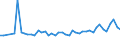 KN 48041119 /Exporte /Einheit = Preise (Euro/Tonne) /Partnerland: Tuerkei /Meldeland: Eur27_2020 /48041119:Kraftliner, Weder Gestrichen Noch Ã¼berzogen, in Rollen mit Einer Breite > 15 cm, Ungebleicht, mit Einem Gehalt an Sulfat- Oder Natronzellstoff aus Nadelholz von >= 80 ght der Gesamtfasermenge und mit Einem Quadratmetergewicht von >= 175 g (Ausg. Waren der Pos. 4802 Oder 4803)