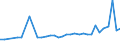 KN 48041119 /Exporte /Einheit = Preise (Euro/Tonne) /Partnerland: Lettland /Meldeland: Eur27_2020 /48041119:Kraftliner, Weder Gestrichen Noch Ã¼berzogen, in Rollen mit Einer Breite > 15 cm, Ungebleicht, mit Einem Gehalt an Sulfat- Oder Natronzellstoff aus Nadelholz von >= 80 ght der Gesamtfasermenge und mit Einem Quadratmetergewicht von >= 175 g (Ausg. Waren der Pos. 4802 Oder 4803)