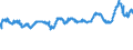 KN 48041119 /Exporte /Einheit = Preise (Euro/Tonne) /Partnerland: Tschechien /Meldeland: Eur27_2020 /48041119:Kraftliner, Weder Gestrichen Noch Ã¼berzogen, in Rollen mit Einer Breite > 15 cm, Ungebleicht, mit Einem Gehalt an Sulfat- Oder Natronzellstoff aus Nadelholz von >= 80 ght der Gesamtfasermenge und mit Einem Quadratmetergewicht von >= 175 g (Ausg. Waren der Pos. 4802 Oder 4803)