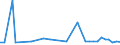 KN 48041119 /Exporte /Einheit = Preise (Euro/Tonne) /Partnerland: Ehem.jug.rep.mazed /Meldeland: Eur27_2020 /48041119:Kraftliner, Weder Gestrichen Noch Ã¼berzogen, in Rollen mit Einer Breite > 15 cm, Ungebleicht, mit Einem Gehalt an Sulfat- Oder Natronzellstoff aus Nadelholz von >= 80 ght der Gesamtfasermenge und mit Einem Quadratmetergewicht von >= 175 g (Ausg. Waren der Pos. 4802 Oder 4803)