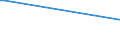 KN 48041119 /Exporte /Einheit = Preise (Euro/Tonne) /Partnerland: Sierra Leone /Meldeland: Europäische Union /48041119:Kraftliner, Weder Gestrichen Noch Ã¼berzogen, in Rollen mit Einer Breite > 15 cm, Ungebleicht, mit Einem Gehalt an Sulfat- Oder Natronzellstoff aus Nadelholz von >= 80 ght der Gesamtfasermenge und mit Einem Quadratmetergewicht von >= 175 g (Ausg. Waren der Pos. 4802 Oder 4803)