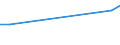 KN 48041119 /Exporte /Einheit = Preise (Euro/Tonne) /Partnerland: Mosambik /Meldeland: Europäische Union /48041119:Kraftliner, Weder Gestrichen Noch Ã¼berzogen, in Rollen mit Einer Breite > 15 cm, Ungebleicht, mit Einem Gehalt an Sulfat- Oder Natronzellstoff aus Nadelholz von >= 80 ght der Gesamtfasermenge und mit Einem Quadratmetergewicht von >= 175 g (Ausg. Waren der Pos. 4802 Oder 4803)