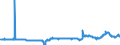 KN 48041190 /Exporte /Einheit = Preise (Euro/Tonne) /Partnerland: Norwegen /Meldeland: Eur27_2020 /48041190:Kraftliner, Weder Gestrichen Noch Ã¼berzogen, in Rollen mit Einer Breite > 15 cm Oder in Quadratischen Oder Rechteckigen Bogen, die Ungefaltet auf Einer Seite > 36 cm und auf der Anderen Seite > 15 cm Messen, Ungebleicht (Ausg. mit Einem Gehalt an Sulfat- Oder Natronzellstoff aus Nadelholz von >= 80 ght der Gesamtfasermenge Sowie Waren der Pos. 4802 Oder 4803)