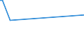 KN 48041190 /Exporte /Einheit = Preise (Euro/Tonne) /Partnerland: Usbekistan /Meldeland: Eur27_2020 /48041190:Kraftliner, Weder Gestrichen Noch Ã¼berzogen, in Rollen mit Einer Breite > 15 cm Oder in Quadratischen Oder Rechteckigen Bogen, die Ungefaltet auf Einer Seite > 36 cm und auf der Anderen Seite > 15 cm Messen, Ungebleicht (Ausg. mit Einem Gehalt an Sulfat- Oder Natronzellstoff aus Nadelholz von >= 80 ght der Gesamtfasermenge Sowie Waren der Pos. 4802 Oder 4803)