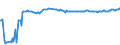 KN 48041912 /Exporte /Einheit = Preise (Euro/Tonne) /Partnerland: Island /Meldeland: Europäische Union /48041912:Kraftliner, Weder Gestrichen Noch Ã¼berzogen, in Rollen mit Einer Breite > 36 cm, mit Gehalt an Sulfat- Oder Natronzellstoff aus Nadelholz von >= 80 ght der Gesamtfasermenge, aus Einer Oder Mehreren Ungebleichten Lagen und Einer Ã¤uÃŸeren Gebleichten, Halbgebleichten Oder GefÃ¤rbten Lage, mit Einem Gewicht von < 175 G/mÂ² (Ausg. Waren der Pos. 4802 Oder 4803)