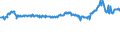 KN 48041912 /Exporte /Einheit = Preise (Euro/Tonne) /Partnerland: Tschechien /Meldeland: Eur27_2020 /48041912:Kraftliner, Weder Gestrichen Noch Ã¼berzogen, in Rollen mit Einer Breite > 36 cm, mit Gehalt an Sulfat- Oder Natronzellstoff aus Nadelholz von >= 80 ght der Gesamtfasermenge, aus Einer Oder Mehreren Ungebleichten Lagen und Einer Ã¤uÃŸeren Gebleichten, Halbgebleichten Oder GefÃ¤rbten Lage, mit Einem Gewicht von < 175 G/mÂ² (Ausg. Waren der Pos. 4802 Oder 4803)