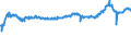 KN 48041912 /Exporte /Einheit = Preise (Euro/Tonne) /Partnerland: Slowakei /Meldeland: Eur27_2020 /48041912:Kraftliner, Weder Gestrichen Noch Ã¼berzogen, in Rollen mit Einer Breite > 36 cm, mit Gehalt an Sulfat- Oder Natronzellstoff aus Nadelholz von >= 80 ght der Gesamtfasermenge, aus Einer Oder Mehreren Ungebleichten Lagen und Einer Ã¤uÃŸeren Gebleichten, Halbgebleichten Oder GefÃ¤rbten Lage, mit Einem Gewicht von < 175 G/mÂ² (Ausg. Waren der Pos. 4802 Oder 4803)