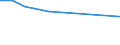 KN 48041912 /Exporte /Einheit = Preise (Euro/Tonne) /Partnerland: Weissrussland /Meldeland: Europäische Union /48041912:Kraftliner, Weder Gestrichen Noch Ã¼berzogen, in Rollen mit Einer Breite > 36 cm, mit Gehalt an Sulfat- Oder Natronzellstoff aus Nadelholz von >= 80 ght der Gesamtfasermenge, aus Einer Oder Mehreren Ungebleichten Lagen und Einer Ã¤uÃŸeren Gebleichten, Halbgebleichten Oder GefÃ¤rbten Lage, mit Einem Gewicht von < 175 G/mÂ² (Ausg. Waren der Pos. 4802 Oder 4803)