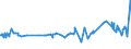 KN 48041912 /Exporte /Einheit = Preise (Euro/Tonne) /Partnerland: Tunesien /Meldeland: Eur27_2020 /48041912:Kraftliner, Weder Gestrichen Noch Ã¼berzogen, in Rollen mit Einer Breite > 36 cm, mit Gehalt an Sulfat- Oder Natronzellstoff aus Nadelholz von >= 80 ght der Gesamtfasermenge, aus Einer Oder Mehreren Ungebleichten Lagen und Einer Ã¤uÃŸeren Gebleichten, Halbgebleichten Oder GefÃ¤rbten Lage, mit Einem Gewicht von < 175 G/mÂ² (Ausg. Waren der Pos. 4802 Oder 4803)