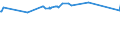 KN 48041912 /Exporte /Einheit = Preise (Euro/Tonne) /Partnerland: Aethiopien /Meldeland: Europäische Union /48041912:Kraftliner, Weder Gestrichen Noch Ã¼berzogen, in Rollen mit Einer Breite > 36 cm, mit Gehalt an Sulfat- Oder Natronzellstoff aus Nadelholz von >= 80 ght der Gesamtfasermenge, aus Einer Oder Mehreren Ungebleichten Lagen und Einer Ã¤uÃŸeren Gebleichten, Halbgebleichten Oder GefÃ¤rbten Lage, mit Einem Gewicht von < 175 G/mÂ² (Ausg. Waren der Pos. 4802 Oder 4803)