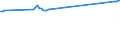 KN 48041919 /Exporte /Einheit = Preise (Euro/Tonne) /Partnerland: Serb.-mont. /Meldeland: Eur15 /48041919:Kraftliner, Weder Gestrichen Noch Ã¼berzogen, in Rollen mit Einer Breite > 15 cm, mit Einem Gehalt an Sulfat- Oder Natronzellstoff aus Nadelholz von >= 80 ght der Gesamtfasermenge, aus Einer Oder Mehreren Ungebleichten Lagen und Einer Ã¤uÃŸeren Gebleichten, Halbgebleichten Oder GefÃ¤rbten Lage, mit Einem Quadratmetergewicht von >= 175 g (Ausg. Waren der Pos. 4802 Oder 4803)
