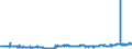 KN 48041990 /Exporte /Einheit = Preise (Euro/Tonne) /Partnerland: Ver.koenigreich /Meldeland: Eur27_2020 /48041990:Kraftliner, Weder Gestrichen Noch Ã¼berzogen, in Rollen mit Einer Breite > 15 cm (Ausg. Ungebleicht Oder mit Einem Gehalt an Sulfat- Oder Natronzellstoff aus Nadelholz von >= 80 ght der Gesamtfasermenge Sowie Waren der Pos. 4802 Oder 4803)
