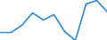 KN 48042110 /Exporte /Einheit = Preise (Euro/Tonne) /Partnerland: Belgien/Luxemburg /Meldeland: Eur27 /48042110:Kraftsackpapier, Weder Gestrichen Noch Ã¼berzogen, in Rollen mit Einer Breite > 15 cm, Ungebleicht, mit Einem Gehalt an Sulfat- Oder Natronzellstoff aus Nadelholz von >= 80 ght der Gesamtfasermenge (Ausg. Waren der Pos. 4802 Oder 4803)