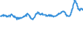 KN 48042110 /Exporte /Einheit = Preise (Euro/Tonne) /Partnerland: Italien /Meldeland: Eur27_2020 /48042110:Kraftsackpapier, Weder Gestrichen Noch Ã¼berzogen, in Rollen mit Einer Breite > 15 cm, Ungebleicht, mit Einem Gehalt an Sulfat- Oder Natronzellstoff aus Nadelholz von >= 80 ght der Gesamtfasermenge (Ausg. Waren der Pos. 4802 Oder 4803)