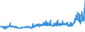 KN 48042110 /Exporte /Einheit = Preise (Euro/Tonne) /Partnerland: Schweiz /Meldeland: Eur27_2020 /48042110:Kraftsackpapier, Weder Gestrichen Noch Ã¼berzogen, in Rollen mit Einer Breite > 15 cm, Ungebleicht, mit Einem Gehalt an Sulfat- Oder Natronzellstoff aus Nadelholz von >= 80 ght der Gesamtfasermenge (Ausg. Waren der Pos. 4802 Oder 4803)