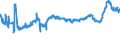KN 48042110 /Exporte /Einheit = Preise (Euro/Tonne) /Partnerland: Ukraine /Meldeland: Eur27_2020 /48042110:Kraftsackpapier, Weder Gestrichen Noch Ã¼berzogen, in Rollen mit Einer Breite > 15 cm, Ungebleicht, mit Einem Gehalt an Sulfat- Oder Natronzellstoff aus Nadelholz von >= 80 ght der Gesamtfasermenge (Ausg. Waren der Pos. 4802 Oder 4803)