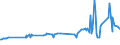 KN 48042110 /Exporte /Einheit = Preise (Euro/Tonne) /Partnerland: Weissrussland /Meldeland: Eur27_2020 /48042110:Kraftsackpapier, Weder Gestrichen Noch Ã¼berzogen, in Rollen mit Einer Breite > 15 cm, Ungebleicht, mit Einem Gehalt an Sulfat- Oder Natronzellstoff aus Nadelholz von >= 80 ght der Gesamtfasermenge (Ausg. Waren der Pos. 4802 Oder 4803)