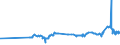 KN 48042110 /Exporte /Einheit = Preise (Euro/Tonne) /Partnerland: Kasachstan /Meldeland: Eur27_2020 /48042110:Kraftsackpapier, Weder Gestrichen Noch Ã¼berzogen, in Rollen mit Einer Breite > 15 cm, Ungebleicht, mit Einem Gehalt an Sulfat- Oder Natronzellstoff aus Nadelholz von >= 80 ght der Gesamtfasermenge (Ausg. Waren der Pos. 4802 Oder 4803)