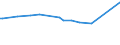 KN 48042110 /Exporte /Einheit = Preise (Euro/Tonne) /Partnerland: Turkmenistan /Meldeland: Eur27_2020 /48042110:Kraftsackpapier, Weder Gestrichen Noch Ã¼berzogen, in Rollen mit Einer Breite > 15 cm, Ungebleicht, mit Einem Gehalt an Sulfat- Oder Natronzellstoff aus Nadelholz von >= 80 ght der Gesamtfasermenge (Ausg. Waren der Pos. 4802 Oder 4803)