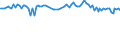 KN 48042110 /Exporte /Einheit = Preise (Euro/Tonne) /Partnerland: Serb.-mont. /Meldeland: Eur15 /48042110:Kraftsackpapier, Weder Gestrichen Noch Ã¼berzogen, in Rollen mit Einer Breite > 15 cm, Ungebleicht, mit Einem Gehalt an Sulfat- Oder Natronzellstoff aus Nadelholz von >= 80 ght der Gesamtfasermenge (Ausg. Waren der Pos. 4802 Oder 4803)