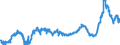 KN 48042110 /Exporte /Einheit = Preise (Euro/Tonne) /Partnerland: Serbien /Meldeland: Eur27_2020 /48042110:Kraftsackpapier, Weder Gestrichen Noch Ã¼berzogen, in Rollen mit Einer Breite > 15 cm, Ungebleicht, mit Einem Gehalt an Sulfat- Oder Natronzellstoff aus Nadelholz von >= 80 ght der Gesamtfasermenge (Ausg. Waren der Pos. 4802 Oder 4803)