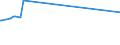 KN 48042110 /Exporte /Einheit = Preise (Euro/Tonne) /Partnerland: Sierra Leone /Meldeland: Europäische Union /48042110:Kraftsackpapier, Weder Gestrichen Noch Ã¼berzogen, in Rollen mit Einer Breite > 15 cm, Ungebleicht, mit Einem Gehalt an Sulfat- Oder Natronzellstoff aus Nadelholz von >= 80 ght der Gesamtfasermenge (Ausg. Waren der Pos. 4802 Oder 4803)