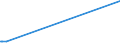 KN 48042110 /Exporte /Einheit = Preise (Euro/Tonne) /Partnerland: Dschibuti /Meldeland: Europäische Union /48042110:Kraftsackpapier, Weder Gestrichen Noch Ã¼berzogen, in Rollen mit Einer Breite > 15 cm, Ungebleicht, mit Einem Gehalt an Sulfat- Oder Natronzellstoff aus Nadelholz von >= 80 ght der Gesamtfasermenge (Ausg. Waren der Pos. 4802 Oder 4803)