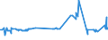 KN 48042190 /Exporte /Einheit = Preise (Euro/Tonne) /Partnerland: Griechenland /Meldeland: Eur27_2020 /48042190:Kraftsackpapier, Weder Gestrichen Noch Ã¼berzogen, in Rollen mit Einer Breite > 15 cm, Ungebleicht (Ausg. mit Einem Gehalt an Sulfat- Oder Natronzellstoff aus Nadelholz von >= 80 ght der Gesamtfasermenge Sowie Waren der Pos. 4802 Oder 4803)