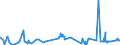 KN 48042190 /Exporte /Einheit = Preise (Euro/Tonne) /Partnerland: Schweden /Meldeland: Eur27_2020 /48042190:Kraftsackpapier, Weder Gestrichen Noch Ã¼berzogen, in Rollen mit Einer Breite > 15 cm, Ungebleicht (Ausg. mit Einem Gehalt an Sulfat- Oder Natronzellstoff aus Nadelholz von >= 80 ght der Gesamtfasermenge Sowie Waren der Pos. 4802 Oder 4803)
