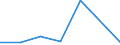 KN 48042190 /Exporte /Einheit = Preise (Euro/Tonne) /Partnerland: Schweiz /Meldeland: Eur27 /48042190:Kraftsackpapier, Weder Gestrichen Noch Ã¼berzogen, in Rollen mit Einer Breite > 15 cm, Ungebleicht (Ausg. mit Einem Gehalt an Sulfat- Oder Natronzellstoff aus Nadelholz von >= 80 ght der Gesamtfasermenge Sowie Waren der Pos. 4802 Oder 4803)