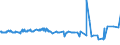 KN 48042190 /Exporte /Einheit = Preise (Euro/Tonne) /Partnerland: Lettland /Meldeland: Eur27_2020 /48042190:Kraftsackpapier, Weder Gestrichen Noch Ã¼berzogen, in Rollen mit Einer Breite > 15 cm, Ungebleicht (Ausg. mit Einem Gehalt an Sulfat- Oder Natronzellstoff aus Nadelholz von >= 80 ght der Gesamtfasermenge Sowie Waren der Pos. 4802 Oder 4803)
