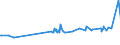 KN 48042190 /Exporte /Einheit = Preise (Euro/Tonne) /Partnerland: Moldau /Meldeland: Eur27_2020 /48042190:Kraftsackpapier, Weder Gestrichen Noch Ã¼berzogen, in Rollen mit Einer Breite > 15 cm, Ungebleicht (Ausg. mit Einem Gehalt an Sulfat- Oder Natronzellstoff aus Nadelholz von >= 80 ght der Gesamtfasermenge Sowie Waren der Pos. 4802 Oder 4803)