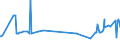 KN 48042190 /Exporte /Einheit = Preise (Euro/Tonne) /Partnerland: Ehem.jug.rep.mazed /Meldeland: Eur27_2020 /48042190:Kraftsackpapier, Weder Gestrichen Noch Ã¼berzogen, in Rollen mit Einer Breite > 15 cm, Ungebleicht (Ausg. mit Einem Gehalt an Sulfat- Oder Natronzellstoff aus Nadelholz von >= 80 ght der Gesamtfasermenge Sowie Waren der Pos. 4802 Oder 4803)
