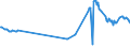 KN 48042190 /Exporte /Einheit = Preise (Euro/Tonne) /Partnerland: Uganda /Meldeland: Eur27_2020 /48042190:Kraftsackpapier, Weder Gestrichen Noch Ã¼berzogen, in Rollen mit Einer Breite > 15 cm, Ungebleicht (Ausg. mit Einem Gehalt an Sulfat- Oder Natronzellstoff aus Nadelholz von >= 80 ght der Gesamtfasermenge Sowie Waren der Pos. 4802 Oder 4803)