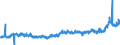 KN 48043951 /Exporte /Einheit = Preise (Euro/Tonne) /Partnerland: Deutschland /Meldeland: Eur27_2020 /48043951:Kraftpapiere und Kraftpappen, Weder Gestrichen Noch Ã¼berzogen, in Rollen mit Einer Breite > 15 cm Oder in Quadratischen Oder Rechteckigen Bogen, die Ungefaltet auf Einer Seite > 36 cm und auf der Anderen Seite > 15 cm Messen, Quadratmetergewicht <= 150 g, in der Masse Einheitlich Gebleicht, Gehalt an Sulfat- Oder Natronzellstoff aus Nadelholz >= 80 ght der Gesamtfasermenge (Ausg. zur Herstellung von Papiergarnen der Pos. 5308 Oder 5607; Isolierkraftpapier FÃ¼r Elektrotechnische Zwecke; Kraftliner und Kraftsackpapier; Waren der Pos. 4802 Oder 4803)