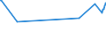 KN 48043951 /Exporte /Einheit = Preise (Euro/Tonne) /Partnerland: San Marino /Meldeland: Eur27_2020 /48043951:Kraftpapiere und Kraftpappen, Weder Gestrichen Noch Ã¼berzogen, in Rollen mit Einer Breite > 15 cm Oder in Quadratischen Oder Rechteckigen Bogen, die Ungefaltet auf Einer Seite > 36 cm und auf der Anderen Seite > 15 cm Messen, Quadratmetergewicht <= 150 g, in der Masse Einheitlich Gebleicht, Gehalt an Sulfat- Oder Natronzellstoff aus Nadelholz >= 80 ght der Gesamtfasermenge (Ausg. zur Herstellung von Papiergarnen der Pos. 5308 Oder 5607; Isolierkraftpapier FÃ¼r Elektrotechnische Zwecke; Kraftliner und Kraftsackpapier; Waren der Pos. 4802 Oder 4803)