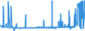 KN 48043951 /Exporte /Einheit = Preise (Euro/Tonne) /Partnerland: Estland /Meldeland: Eur27_2020 /48043951:Kraftpapiere und Kraftpappen, Weder Gestrichen Noch Ã¼berzogen, in Rollen mit Einer Breite > 15 cm Oder in Quadratischen Oder Rechteckigen Bogen, die Ungefaltet auf Einer Seite > 36 cm und auf der Anderen Seite > 15 cm Messen, Quadratmetergewicht <= 150 g, in der Masse Einheitlich Gebleicht, Gehalt an Sulfat- Oder Natronzellstoff aus Nadelholz >= 80 ght der Gesamtfasermenge (Ausg. zur Herstellung von Papiergarnen der Pos. 5308 Oder 5607; Isolierkraftpapier FÃ¼r Elektrotechnische Zwecke; Kraftliner und Kraftsackpapier; Waren der Pos. 4802 Oder 4803)